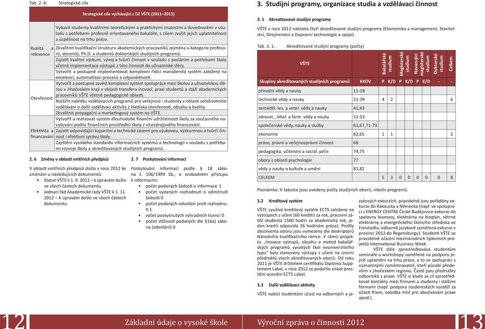 dovednostmi v souladu s potřebami profesně orientovaného bakaláře, s cílem zvýšit jejich uplatnitelnost a úspěšnost na trhu práce.