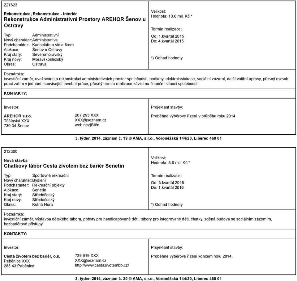 Kč * investiční záměr, uvažováno o rekonstrukci administrativních prostor společnosti, podlahy, elektroinstakace, sociální zázamí, další vnitřní úpravy, přesný rozsah prací zatím v jednání,