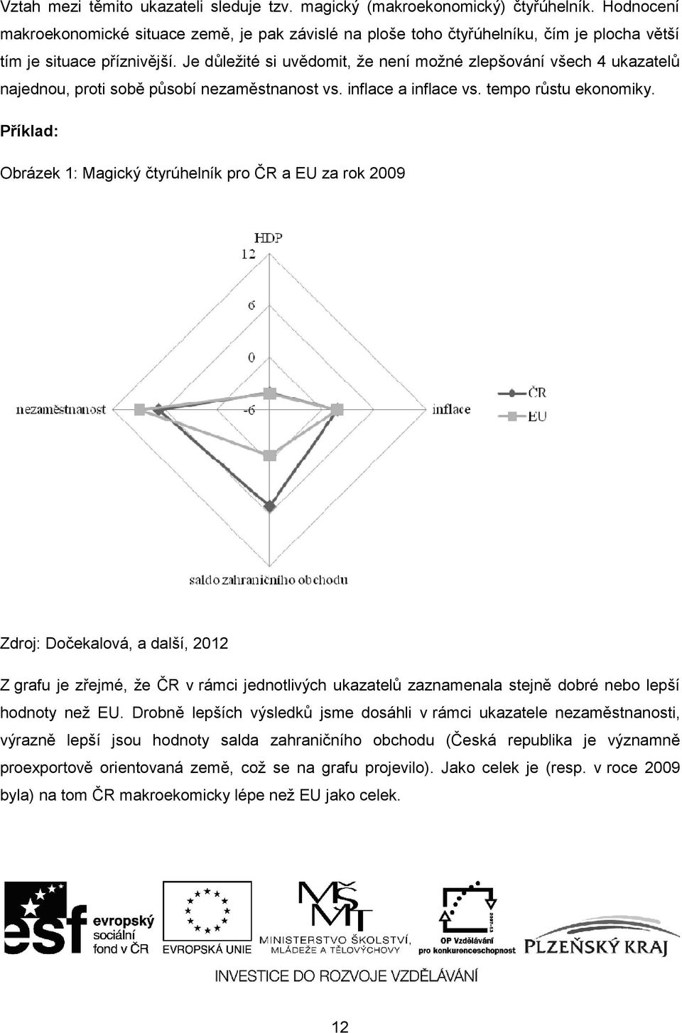 Je důležité si uvědomit, že není možné zlepšování všech 4 ukazatelů najednou, proti sobě působí nezaměstnanost vs. inflace a inflace vs. tempo růstu ekonomiky.