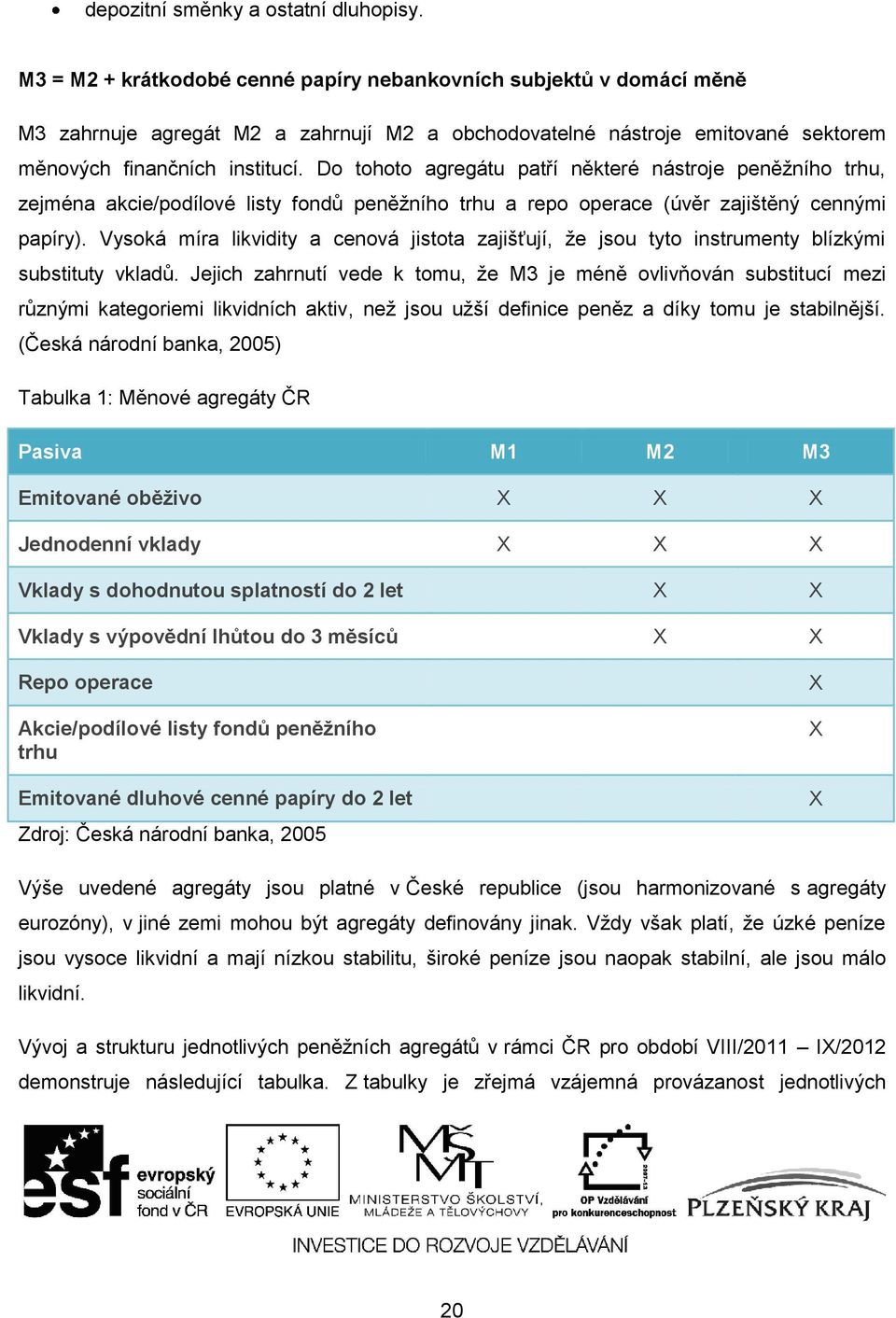 Do tohoto agregátu patří některé nástroje peněžního trhu, zejména akcie/podílové listy fondů peněžního trhu a repo operace (úvěr zajištěný cennými papíry).