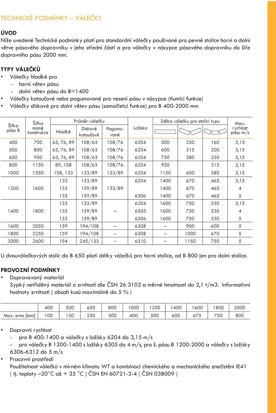 TYPY VÁLEČKŮ Válečky hladké pro - horní větev pásu - dolní větev pásu do B=1400 Válečky kotoučové nebo pogumované pro nesení pásu v násypce (tlumící funkce) Válečky diskové pro dolní větev pásu