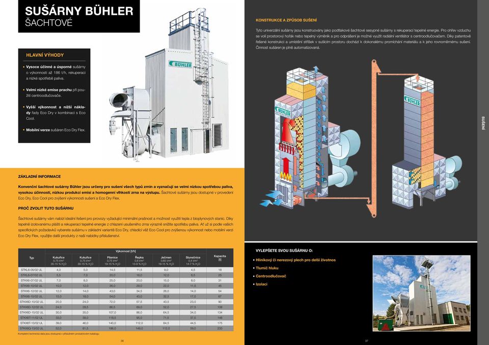 Díky patentově řešené konstrukci a umístění stříšek v sušícím prostoru dochází k dokonalému promíchání materiálu a k jeho rovnoměrnému sušení. Činnost sušáren je plně automatizovaná.