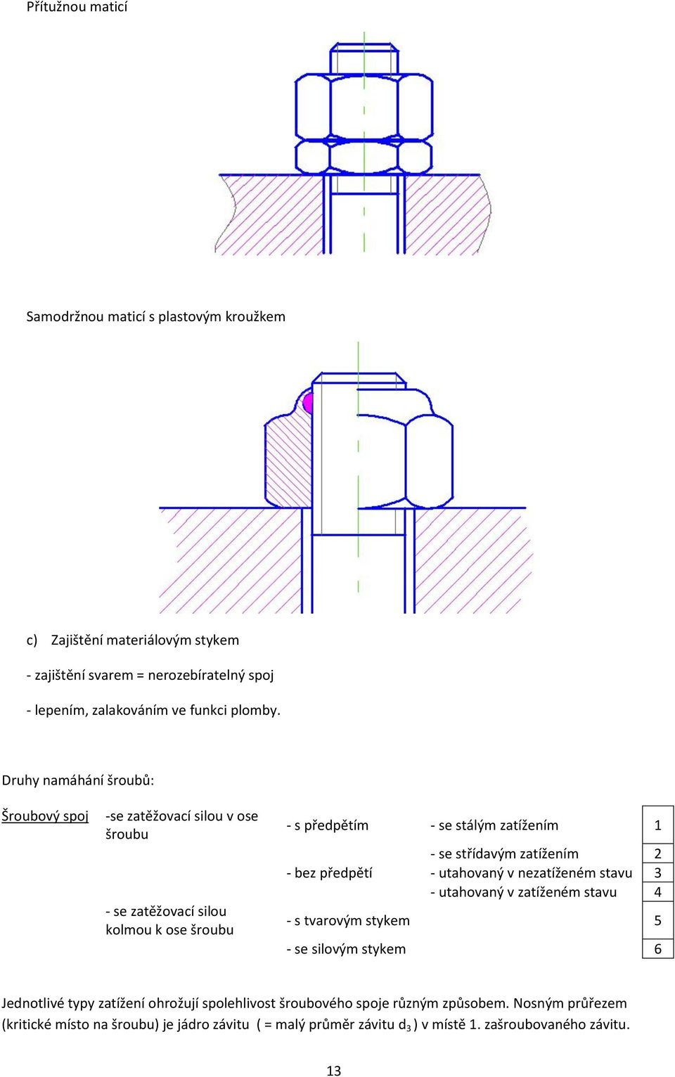 Druhy namáhání šroubů: Šroubový spoj -se zatěžovací silou v ose šroubu - se zatěžovací silou kolmou k ose šroubu - s předpětím - se stálým zatížením 1 - se střídavým