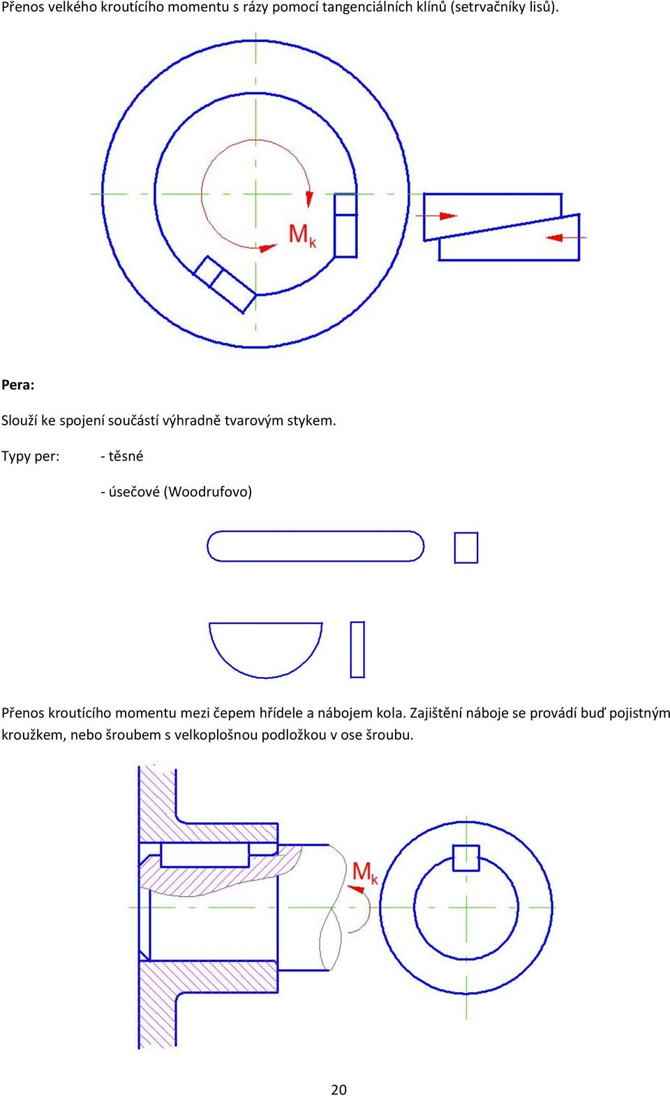 Typy per: - těsné - úsečové (Woodrufovo) Přenos kroutícího momentu mezi čepem hřídele a