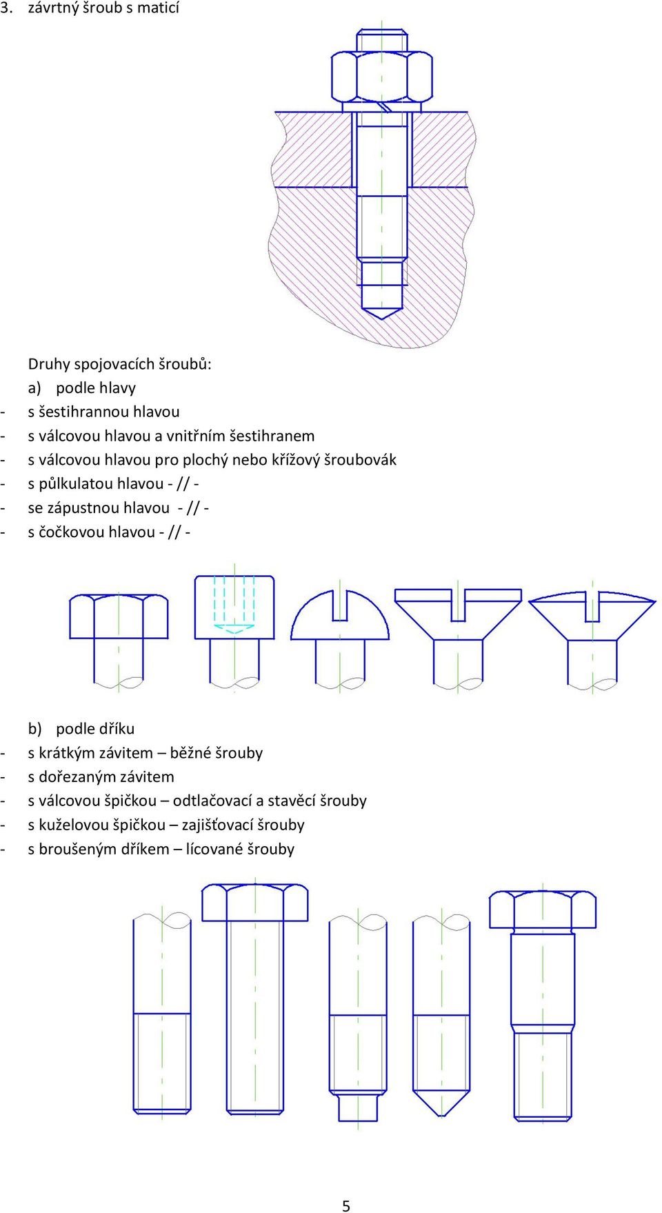 zápustnou hlavou - // - - s čočkovou hlavou - // - b) podle dříku - s krátkým závitem běžné šrouby - s dořezaným