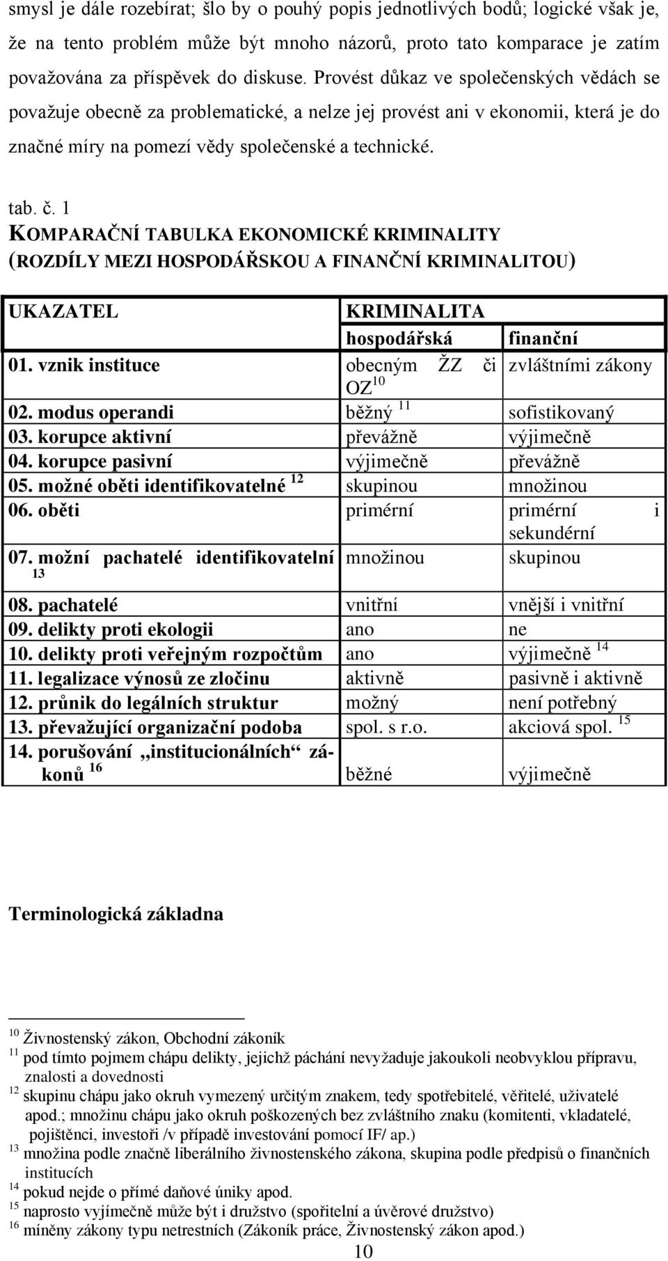 1 KOMPARAČNÍ TABULKA EKONOMICKÉ KRIMINALITY (ROZDÍLY MEZI HOSPODÁŘSKOU A FINANČNÍ KRIMINALITOU) UKAZATEL KRIMINALITA hospodářská 01. vznik instituce obecným ŽZ či OZ 10 finanční zvláštními zákony 02.