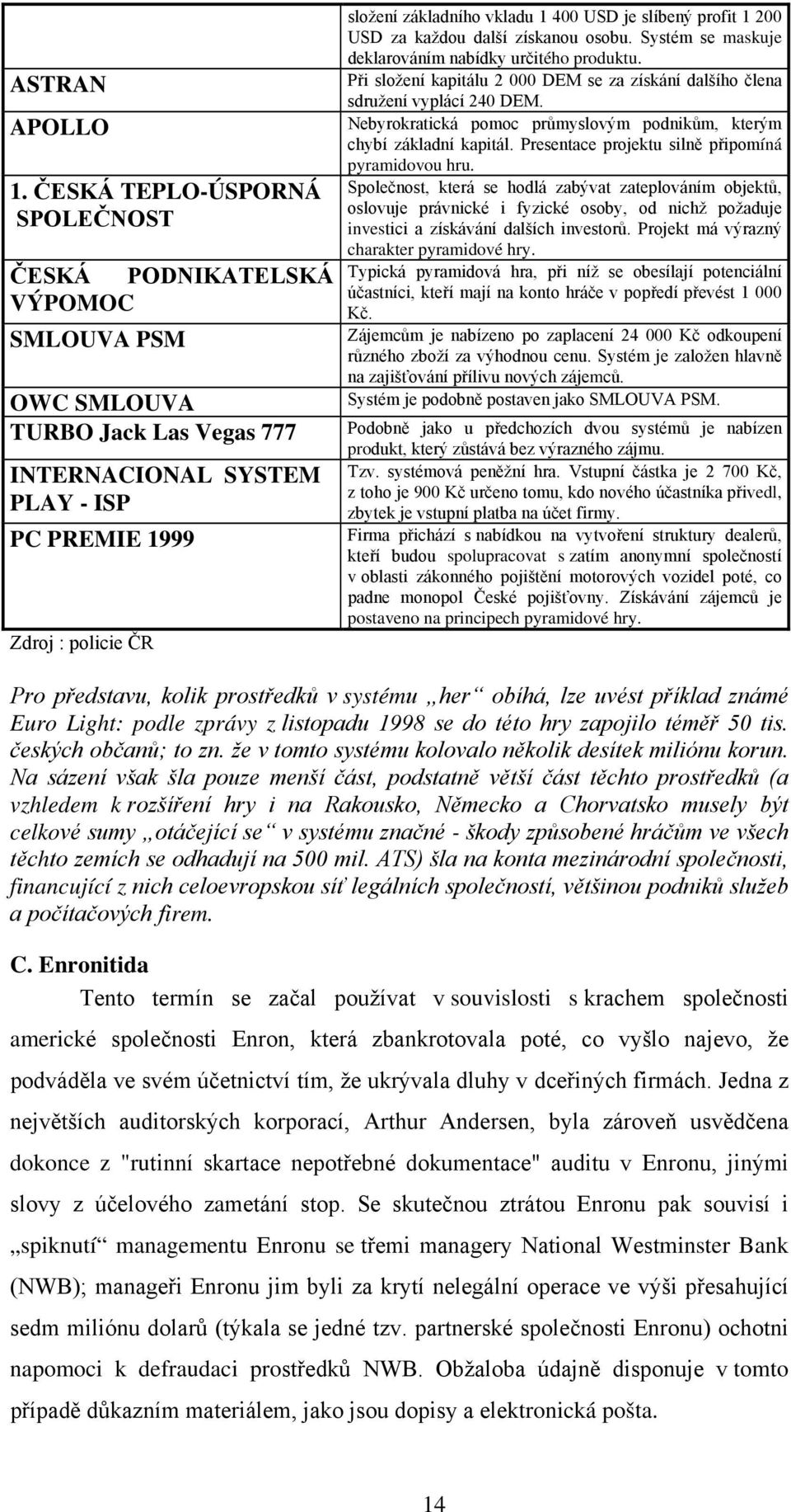 1 400 USD je slíbený profit 1 200 USD za každou další získanou osobu. Systém se maskuje deklarováním nabídky určitého produktu.