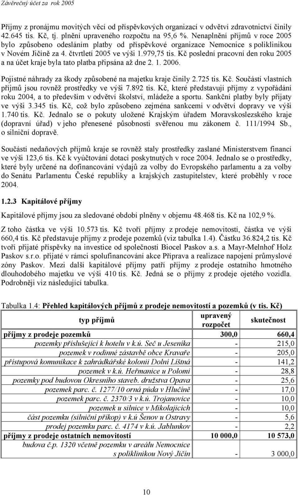 Kč poslední pracovní den roku 2005 a na účet kraje byla tato platba připsána až dne 2. 1. 2006. Pojistné náhrady za škody způsobené na majetku kraje činily 2.725 tis. Kč.