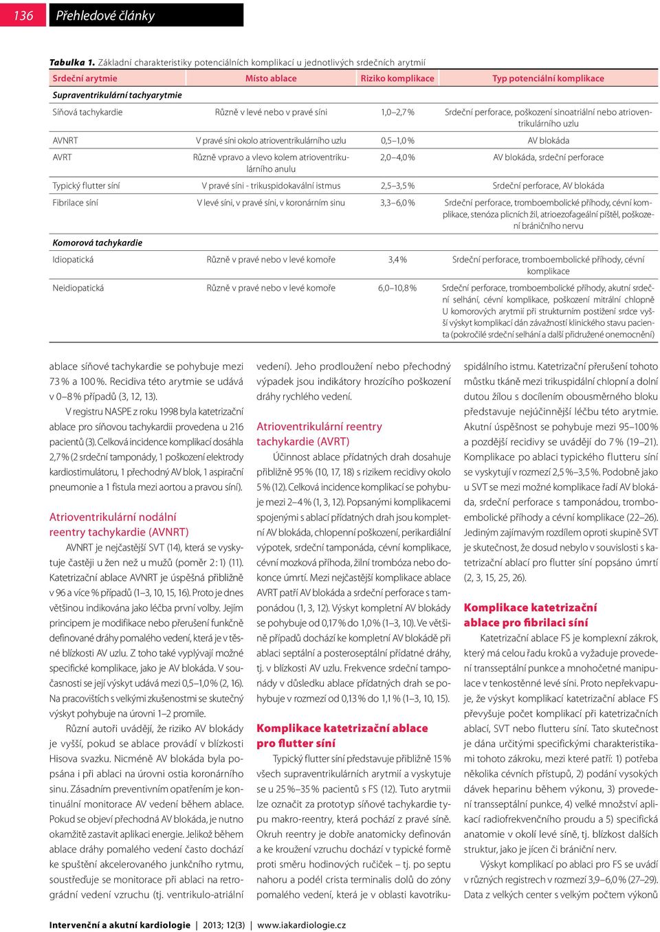 tachykardie Různě v levé nebo v pravé síni 1,0 2,7 % Srdeční perforace, poškození sinoatriální nebo atrioventrikulárního uzlu AVNRT V pravé síni okolo atrioventrikulárního uzlu 0,5 1,0 % AV blokáda