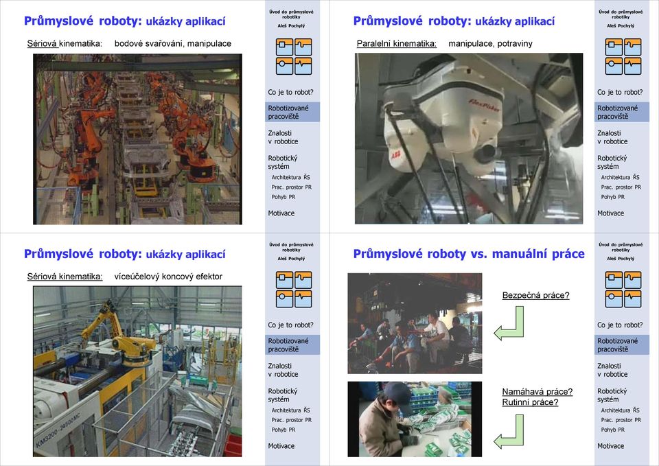 potraviny Průmyslové roboty: ukázky aplikací Průmyslové roboty vs.