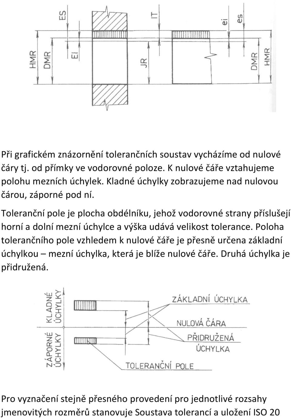 Toleranční pole je plocha obdélníku, jehož vodorovné strany příslušejí horní a dolní mezní úchylce a výška udává velikost tolerance.