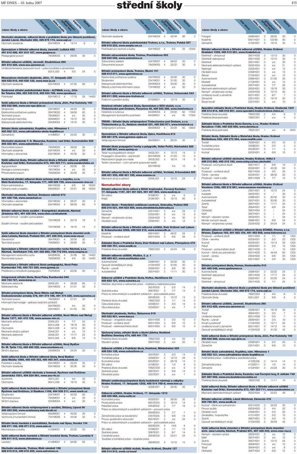 cz Pedagogické lyceum 7842M003 4 29/29 30 0 Střední odborné učiliště, Jaroměř, Studničkova 260 491 812 425, www.sou jaromer.