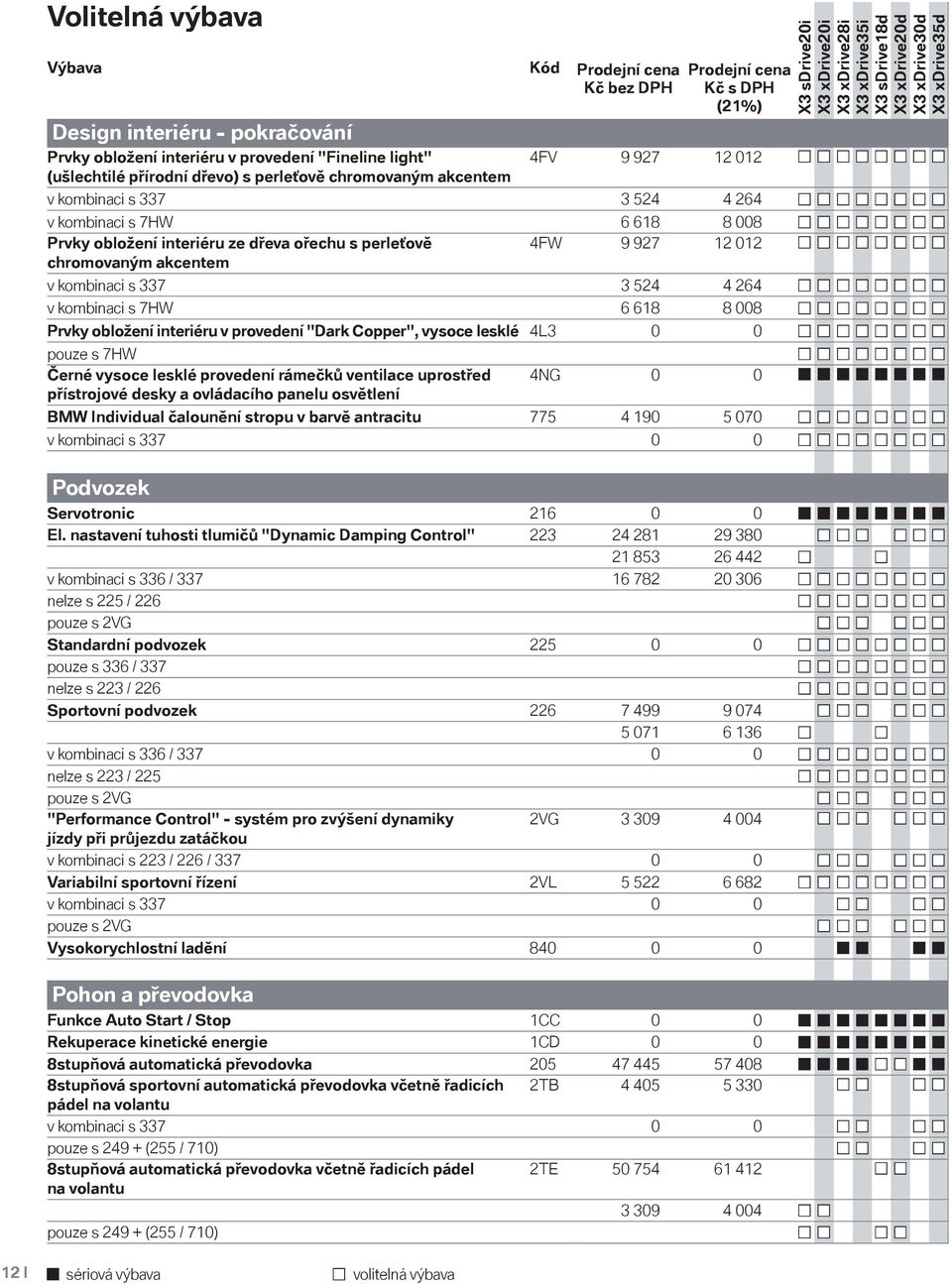 618 8 008 Prvky obložení interiéru v provedení "Dark Copper", vysoce lesklé 4L3 0 0 pouze s 7HW Černé vysoce lesklé provedení rámečků ventilace uprostřed přístrojové desky a ovládacího panelu