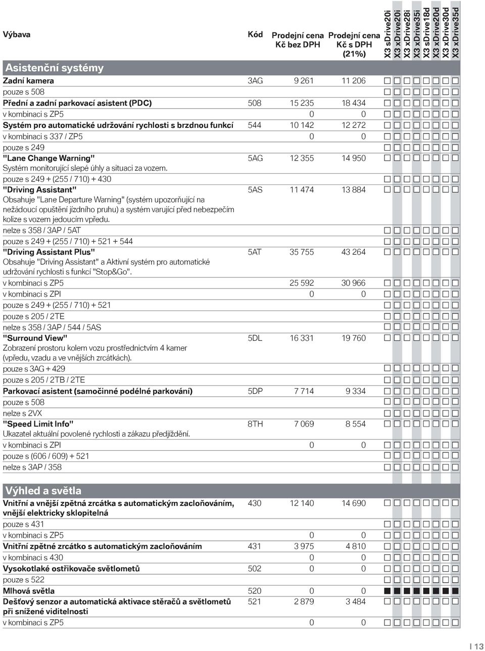 pouze s 249 + (255 / 710) + 430 "Driving Assistant" 5AS 11 474 13 884 Obsahuje "Lane Departure Warning" (systém upozorňující na nežádoucí opuštění jízdního pruhu) a systém varující před nebezpečím
