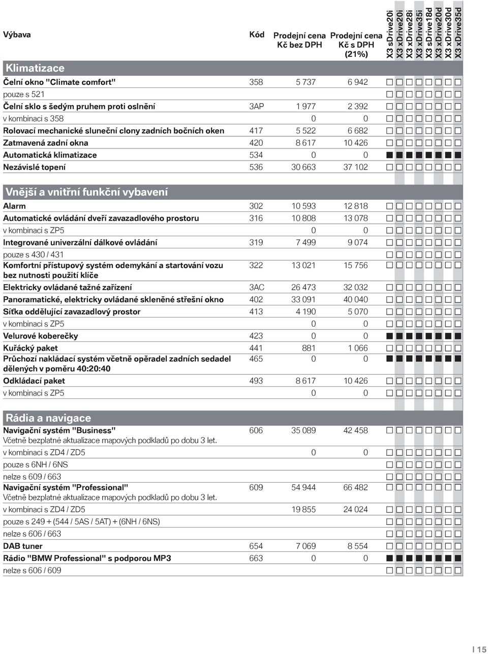 Automatické ovládání dveří zavazadlového prostoru 316 10 808 13 078 v kombinaci s ZP5 0 0 Integrované univerzální dálkové ovládání 319 7 499 9 074 pouze s 430 / 431 Komfortní přístupový systém