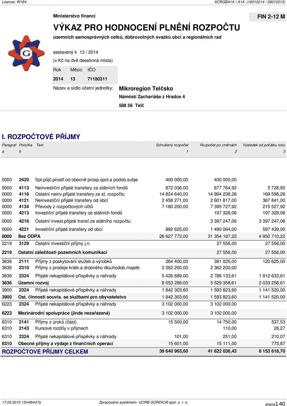 ROZPOČTOVÉ PŘÍJMY Paragraf Položka Text Schválený rozpočet Rozpočet po změnách Výsledek od počátku roku a b 1 2 3 0000 2420 Spl.půjč.prostř.od obecně prosp.spol.a podob.