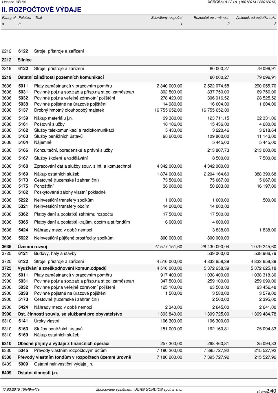 zařízení 80 000,27 79 099,91 2219 Ostatní záležitosti pozemních komunikací 80 000,27 79 099,91 3636 5011 Platy zaměstnanců v pracovním poměru 2 340 000,00 2 522 074,58 290 055,70 3636 5031 Povinné