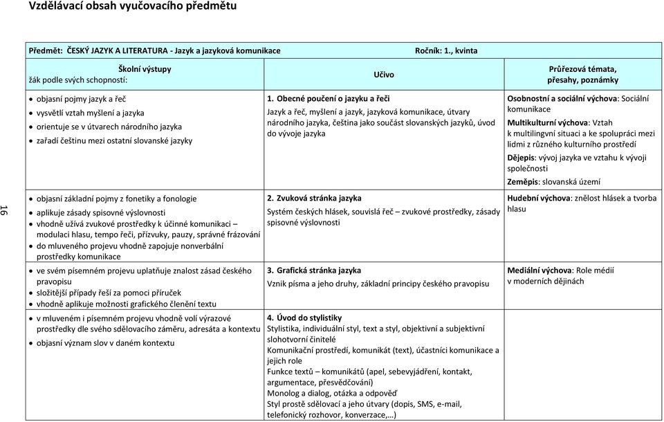 Obecné poučení o jazyku a řeči Jazyk a řeč, myšlení a jazyk, jazyková komunikace, útvary národního jazyka, čeština jako součást slovanských jazyků, úvod do vývoje jazyka Osobnostní a sociální