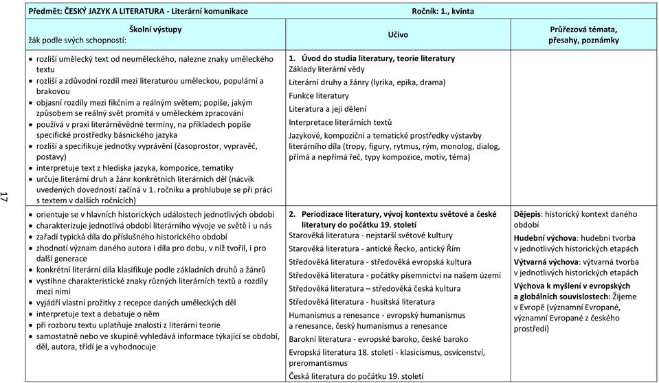 mezi fikčním a reálným světem; popíše, jakým způsobem se reálný svět promítá v uměleckém zpracování používá v praxi literárněvědné termíny, na příkladech popíše specifické prostředky básnického