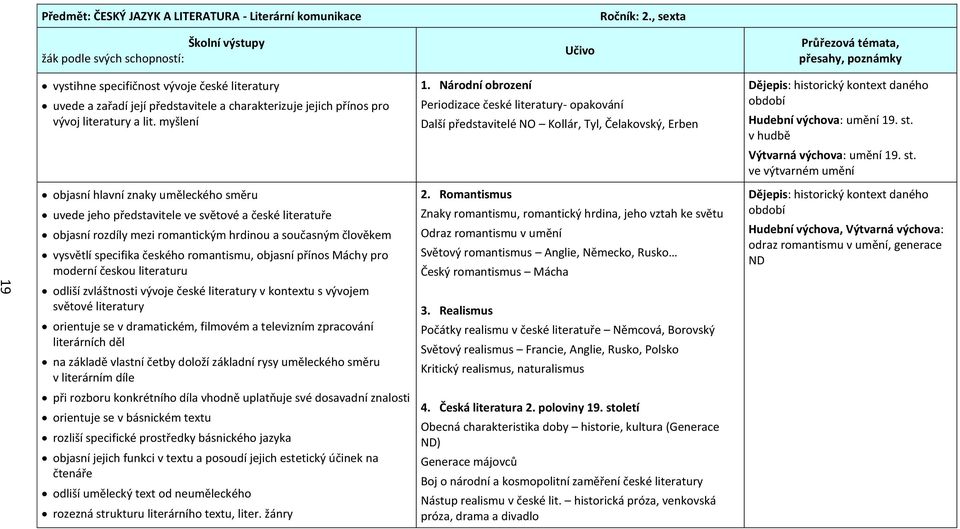 myšlení objasní hlavní znaky uměleckého směru uvede jeho představitele ve světové a české literatuře objasní rozdíly mezi romantickým hrdinou a současným člověkem vysvětlí specifika českého