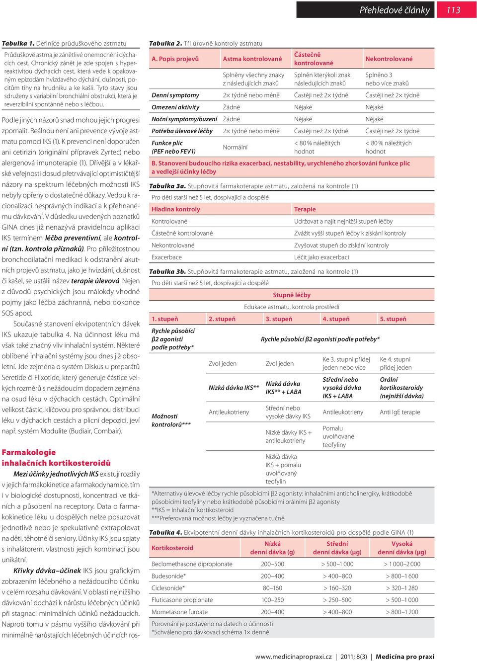 Tyto stavy jsou sdruženy s variabilní bronchiální obstrukcí, která je reverzibilní spontánně nebo s léčbou. Podle jiných názorů snad mohou jejich progresi zpomalit.