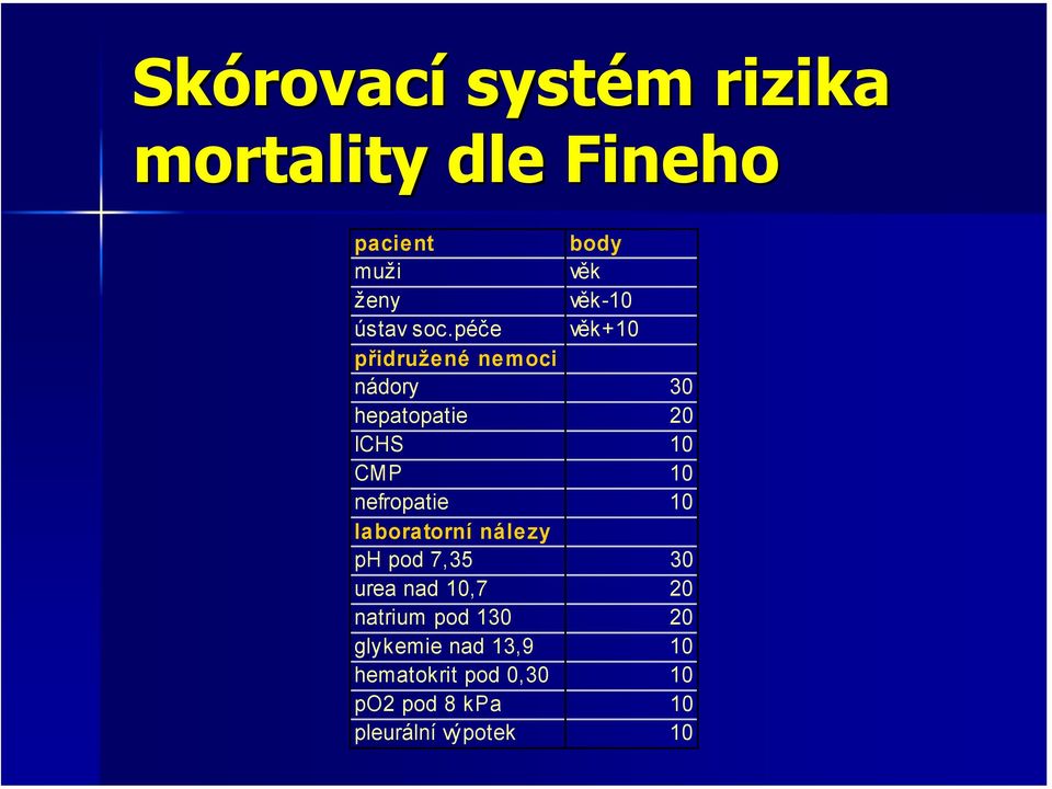 péče věk+10 přidružené nemoci nádory 30 hepatopatie 20 ICHS 10 CMP 10 nefropatie