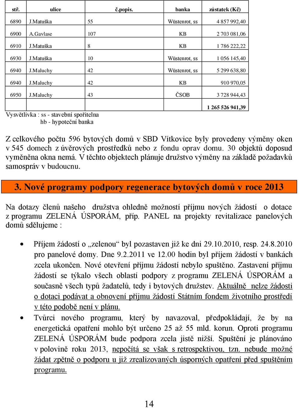 Maluchy 43 ČSOB 3 728 944,43 Vysvětlivka : ss - stavební spořitelna hb - hypoteční banka 1 265 526 941,39 Z celkového počtu 596 bytových domů v SBD Vítkovice byly provedeny výměny oken v 545 domech z