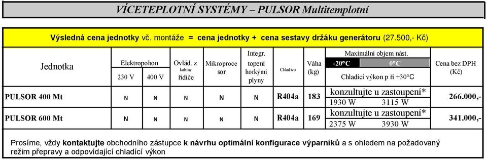 z Mikroproce topení Váha -20 C 0 C Cena bez DPH Jednotka kabiny Chladivo sor horkými (kg) (Kč) Chladící výkon p ři +30 C konzultujte u