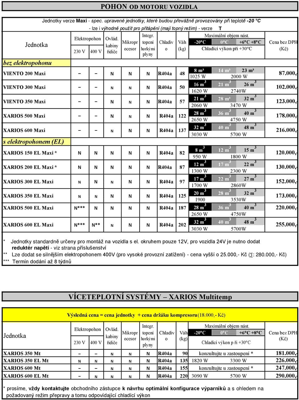 Mikropr topení Chladiv Váh -20 C 0 C +6 C +8 C Cena bez DPH kabiny ocesor horkými o (kg) Chladící výkon při +30 C (Kč) VIENTO 200 Maxi N 48 8 m³ 14 m³ 23 m³ 87.