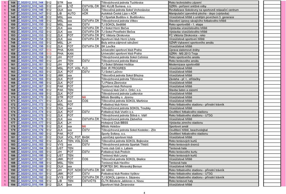 Autoklub Česká Lípa v AČR Manipulační zpevněná plocha - depo (výstavba) 1 148 Ž_502012_510_148 512 MSL xxx TJ Spartak Budišov n. Budišovkou Víceúčelové hřiště s umělým povrchem 3.