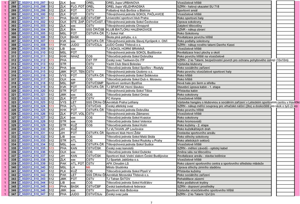 JUDČSTV/ČBF Univerzitní sportovní klub Praha Reko sportovní haly 1 302 Ž_502012_510_302 512 OLK STE.