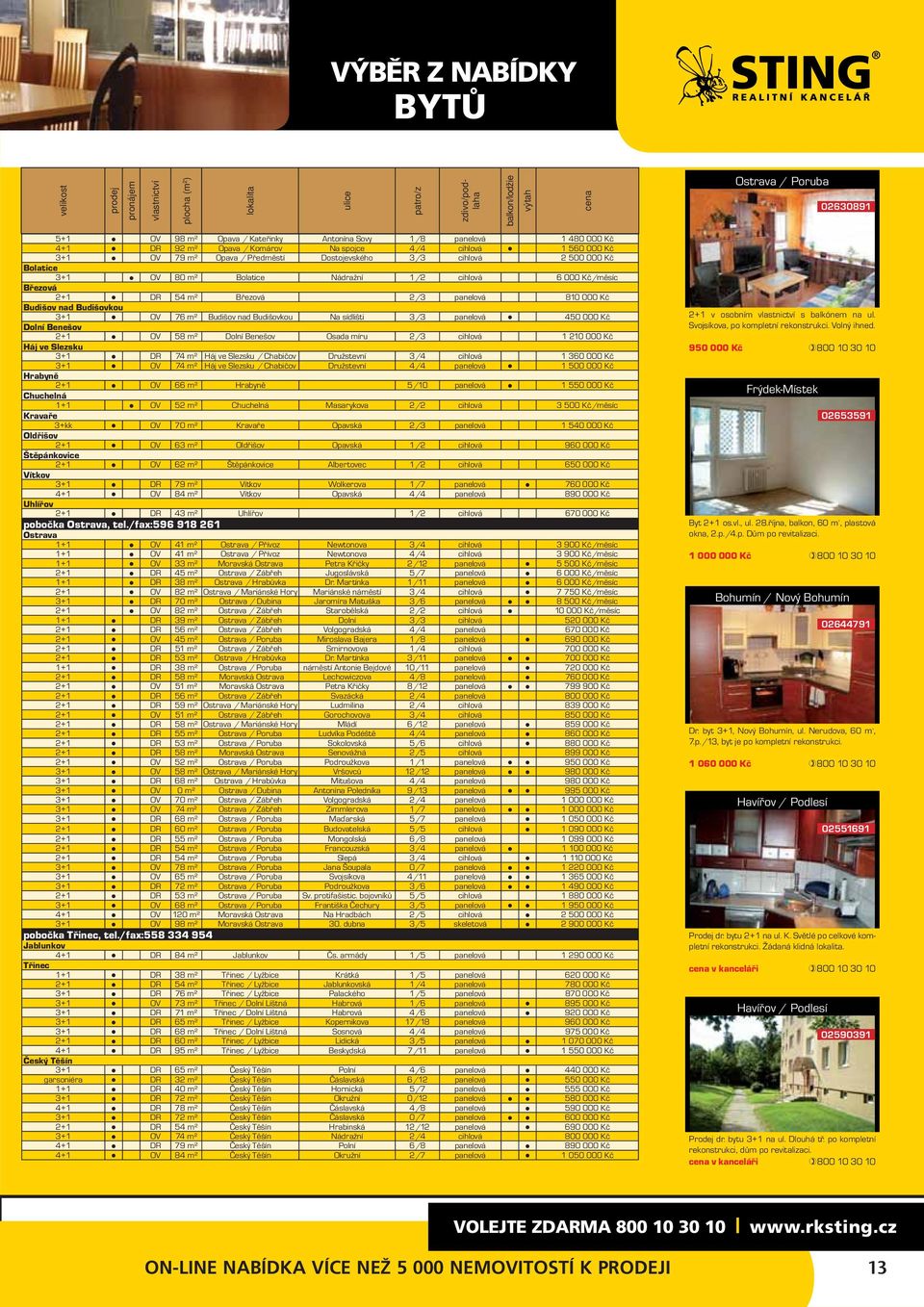 1/2 cihlová 6 000 Kč/měsíc Březová 2+1 DR 54 m² Březová 2/3 panelová 810 000 Kč Budišov nad Budišovkou 3+1 OV 76 m² Budišov nad Budišovkou Na sídlišti 3/3 panelová 450 000 Kč Dolní Benešov 2+1 OV 58