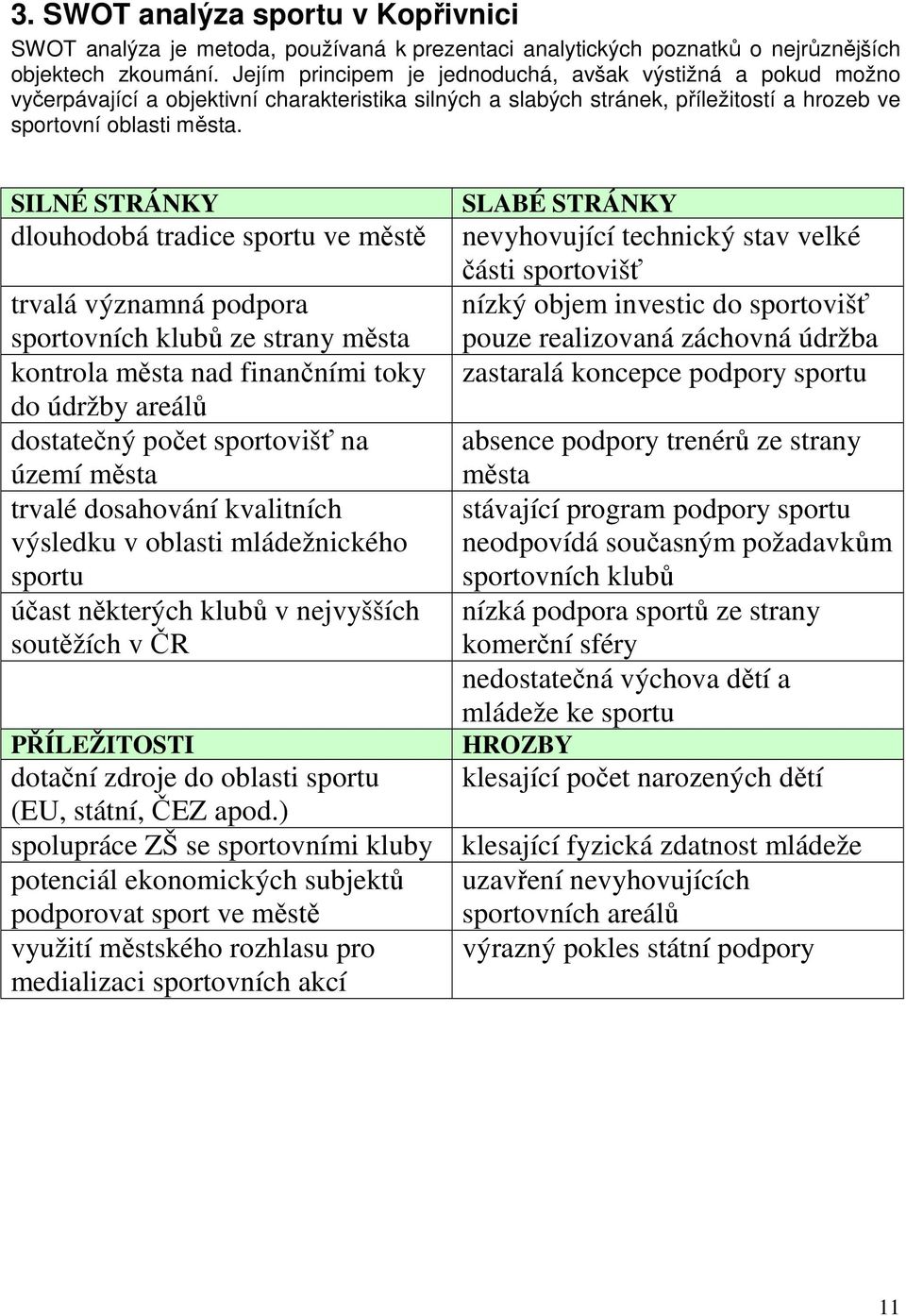 SILNÉ STRÁNKY SLABÉ STRÁNKY dlouhodobá tradice sportu ve městě nevyhovující technický stav velké části sportovišť trvalá významná podpora nízký objem investic do sportovišť sportovních klubů ze