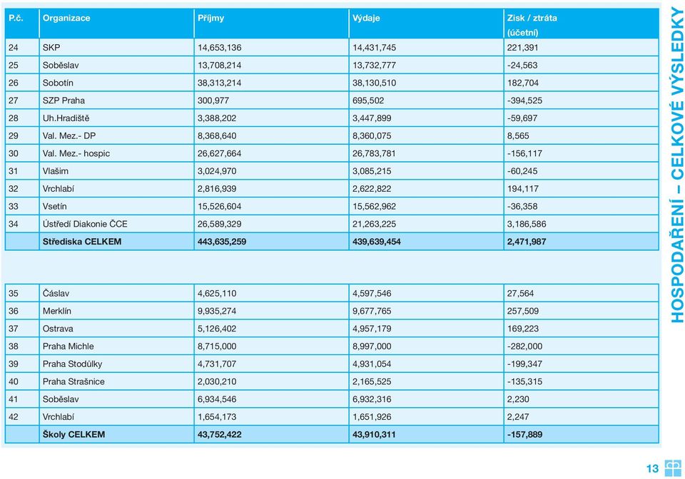 - DP 8,368,640 8,360,075 8,565 30 Val. Mez.