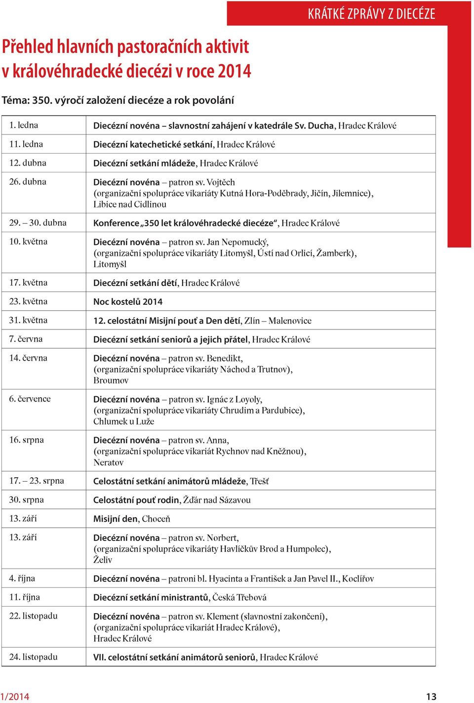 dubna Diecézní novéna patron sv. Vojtěch (organizační spolupráce vikariáty Kutná Hora-Poděbrady, Jičín, Jilemnice), Libice nad Cidlinou 29. 30.