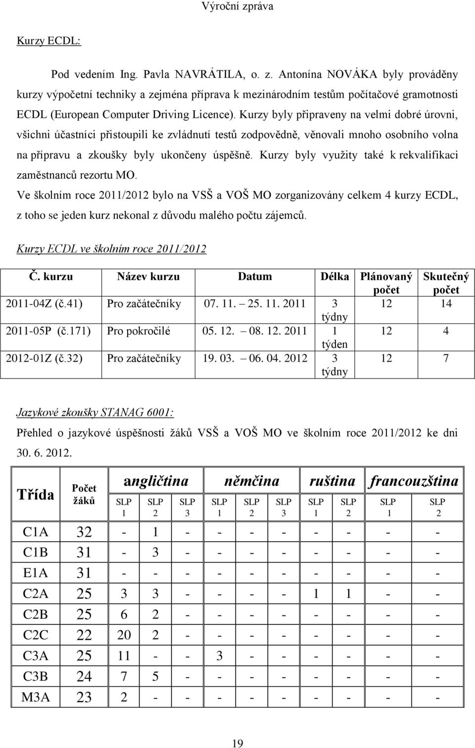 Kurzy byly připraveny na velmi dobré úrovni, všichni účastníci přistoupili ke zvládnutí testů zodpovědně, věnovali mnoho osobního volna na přípravu a zkoušky byly ukončeny úspěšně.