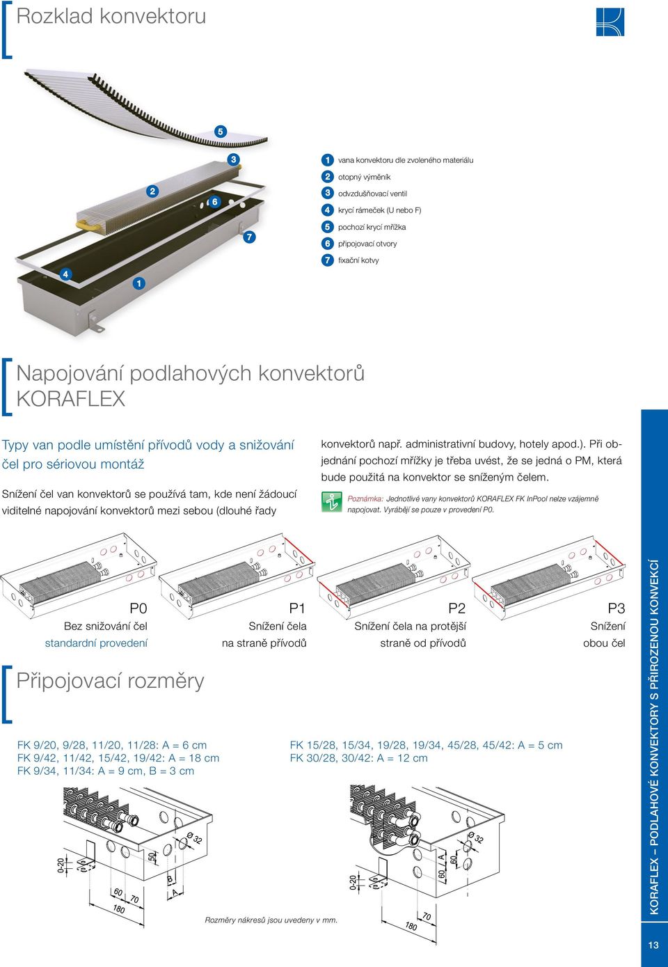 čel.van.konvektorů.se.používá.tam,.kde.není.žádoucí. Poznámka:.jednotlivé vany konvektorů KoRAflex fk InPool nelze vzájemně napojovat. Vyrábějí se pouze v provedení P0. jednání.pochozí.mřížky.je.třeba.