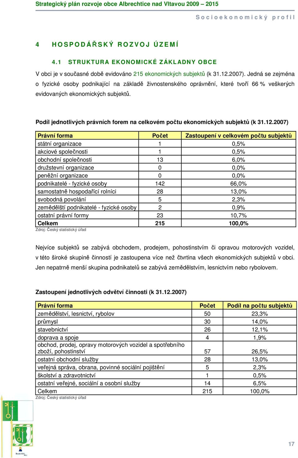 Podíl jednotlivých právních forem na celkovém počtu ekonomických subjektů (k 31.12.