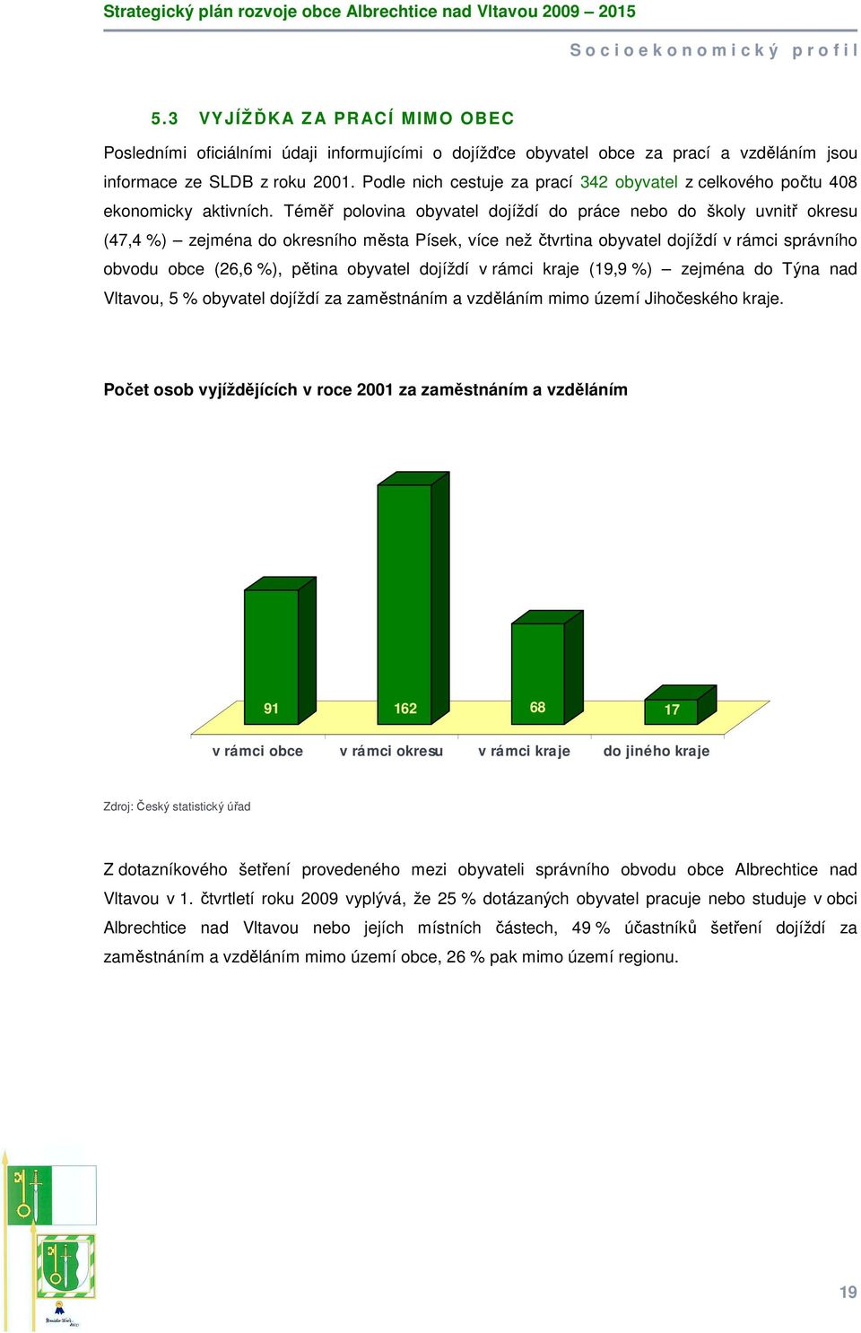 Téměř polovina obyvatel dojíždí do práce nebo do školy uvnitř okresu (47,4 %) zejména do okresního města Písek, více než čtvrtina obyvatel dojíždí v rámci správního obvodu obce (26,6 %), pětina