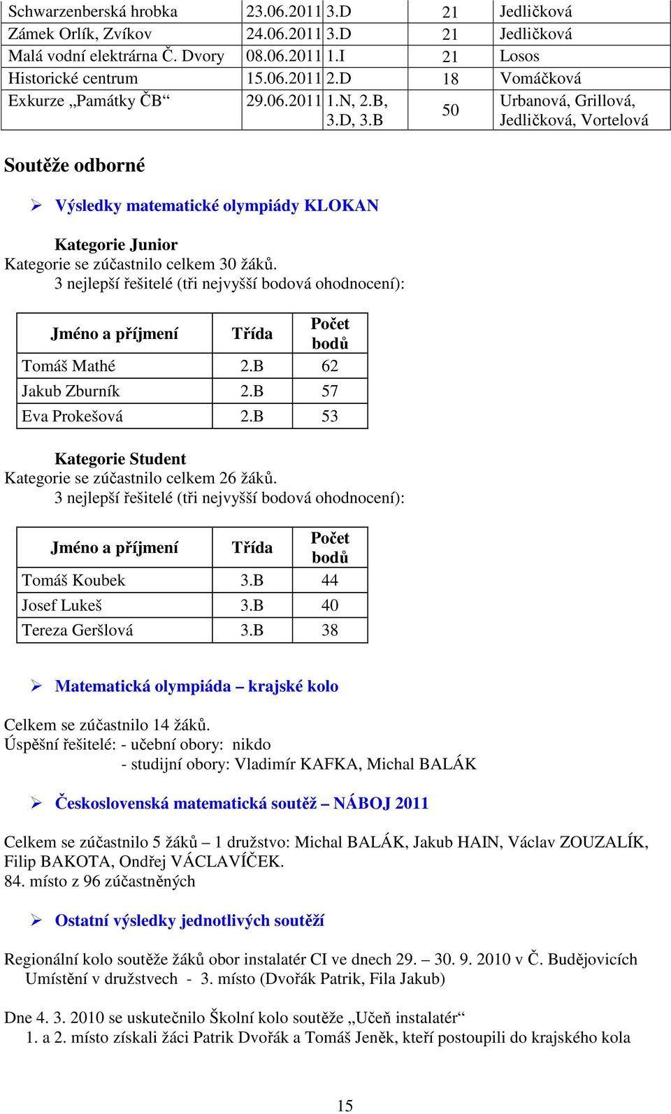 3 nejlepší řešitelé (tři nejvyšší bodová ohodnocení): Jméno a příjmení Třída Počet bodů Tomáš Mathé 2.B 62 Jakub Zburník 2.B 57 Eva Prokešová 2.