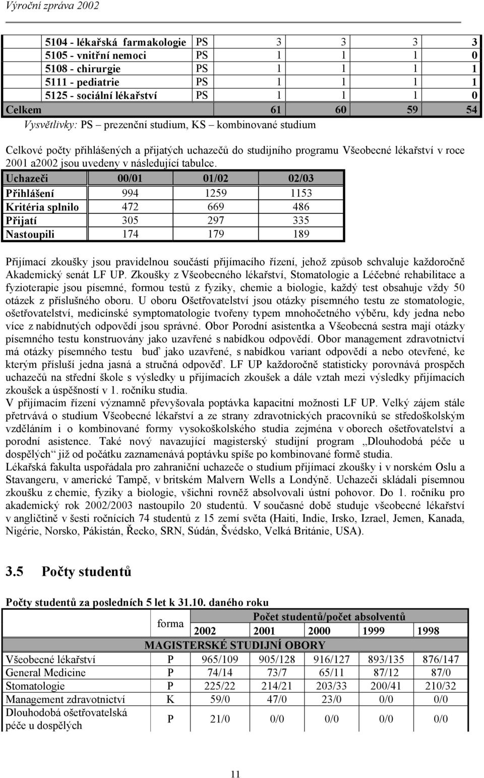 Uchazeči 00/01 01/02 02/03 Přihlášení 994 1259 1153 Kritéria splnilo 472 669 486 Přijatí 305 297 335 Nastoupili 174 179 189 Přijímací zkoušky jsou pravidelnou součástí přijímacího řízení, jehož