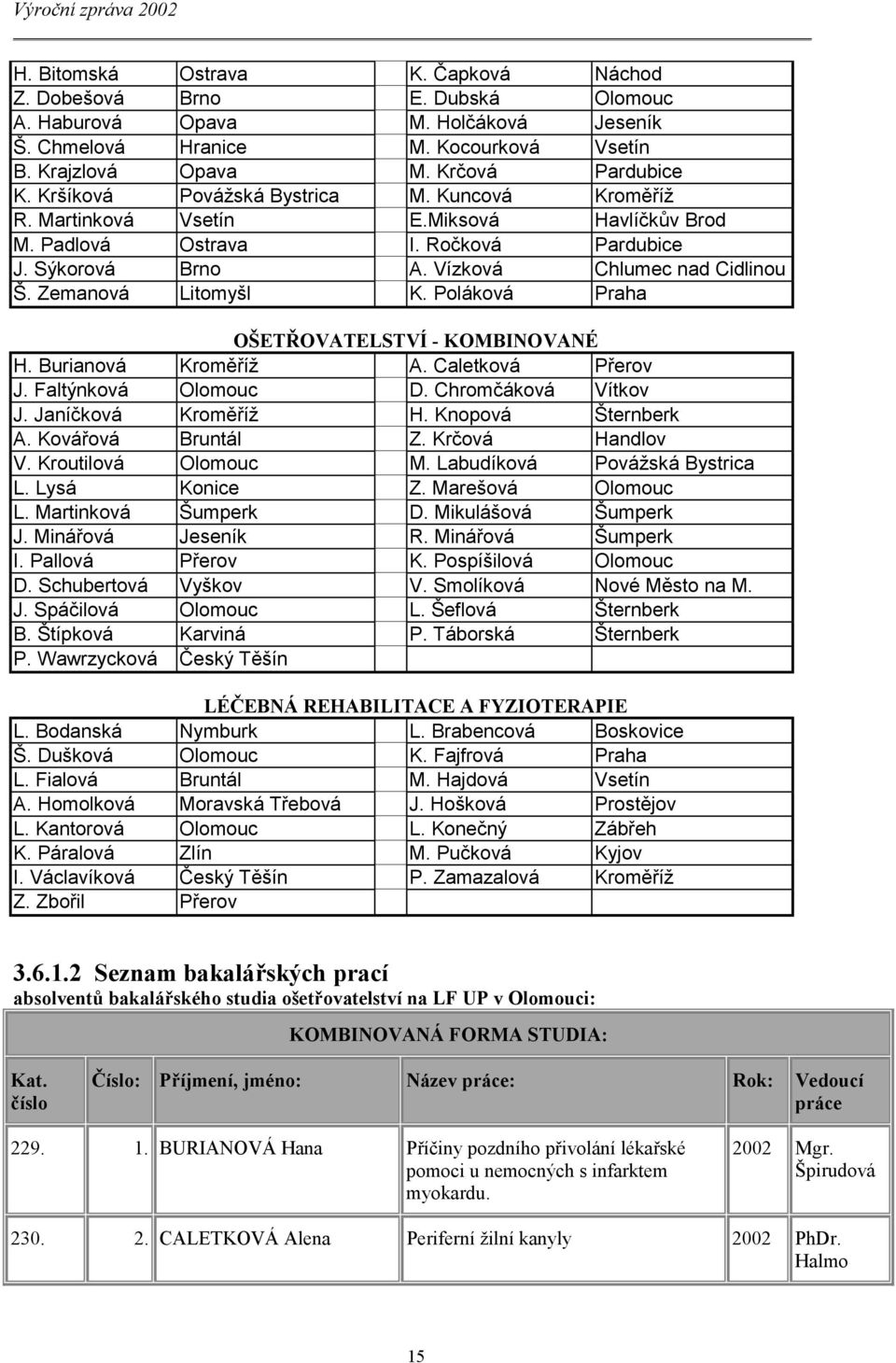 Zemanová Litomyšl K. Poláková Praha OŠETŘOVATELSTVÍ - KOMBINOVANÉ H. Burianová Kroměříž A. Caletková Přerov J. Faltýnková Olomouc D. Chromčáková Vítkov J. Janíčková Kroměříž H. Knopová Šternberk A.