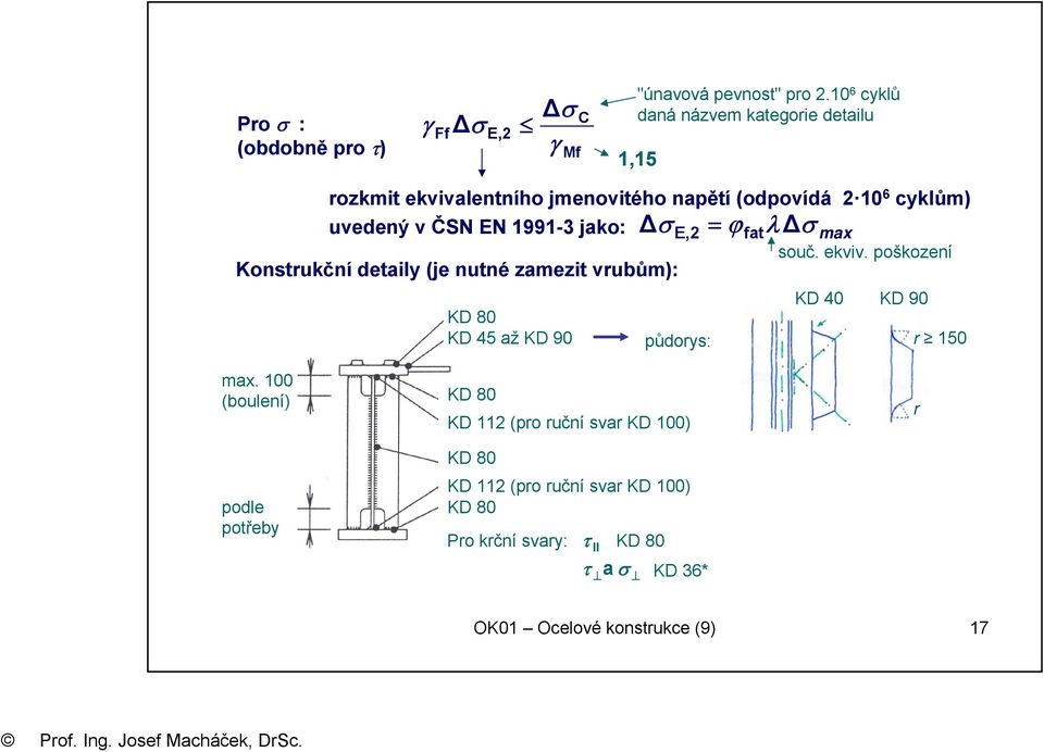 1991-3 jako: σ E,2 = Konstrukční detaily (je nutné zamezit vrubům): KD 80 KD 45 až KD 90 půdorys: ϕ fat λ σ max souč. ekviv.