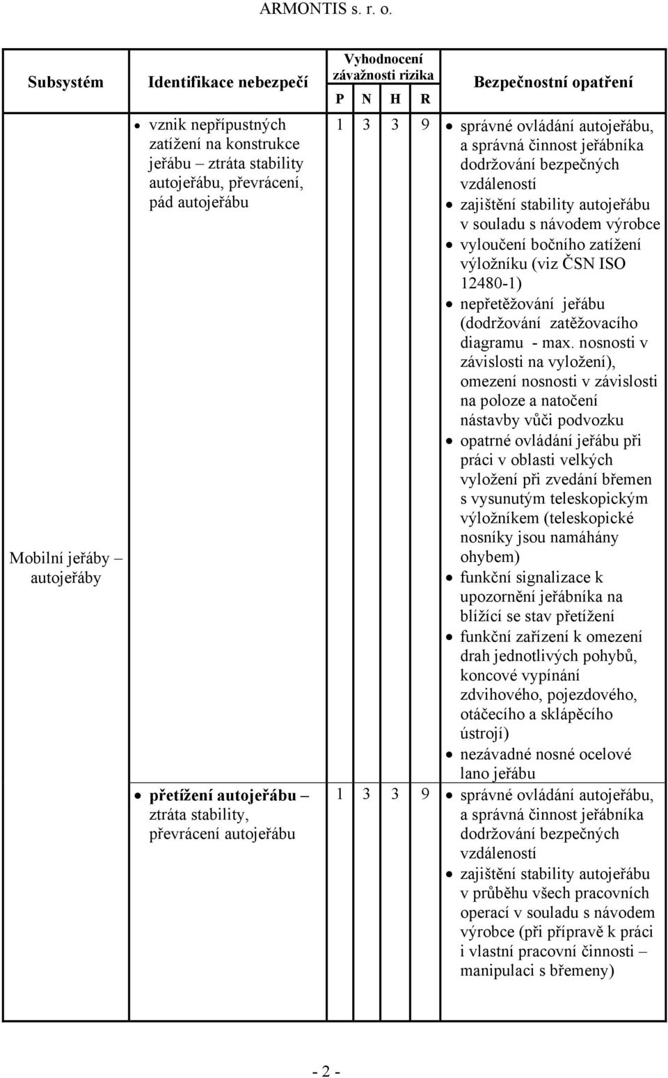 nepřetěžování jeřábu (dodržování zatěžovacího diagramu - max.