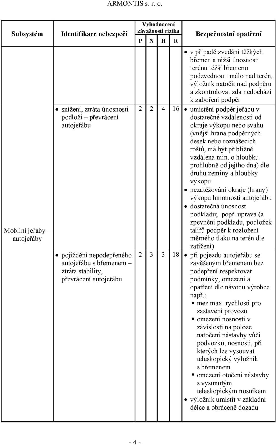 svahu (vnější hrana podpěrných desek nebo roznášecích roštů, má být přibližně vzdálena min.