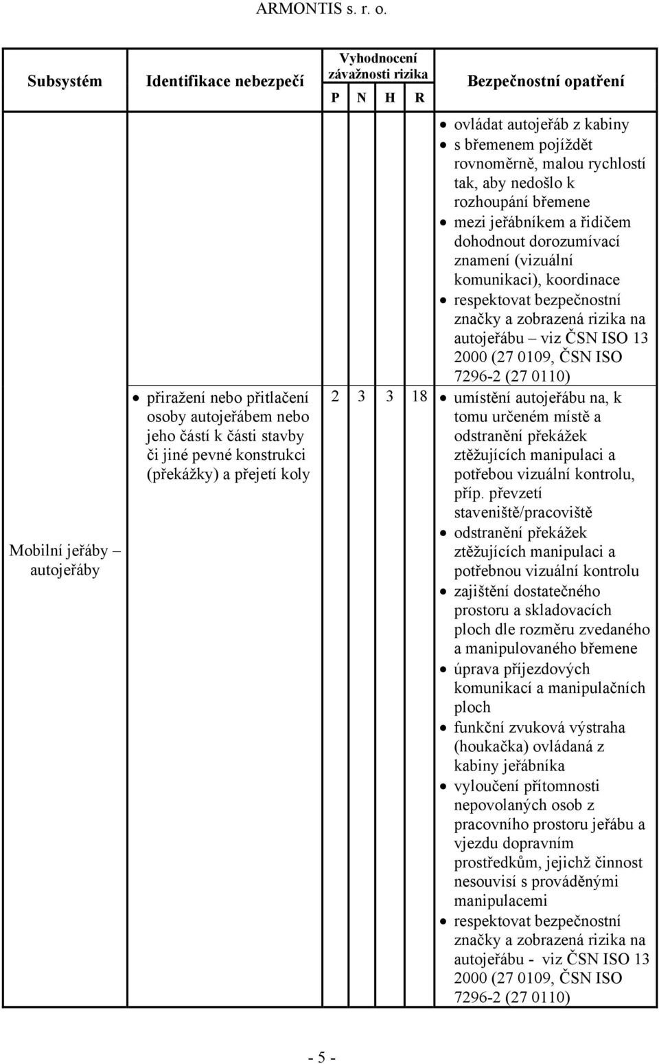 autojeřábu viz ČSN ISO 13 2000 (27 0109, ČSN ISO 7296-2 (27 0110) 2 3 3 18 umístění autojeřábu na, k tomu určeném místě a odstranění překážek ztěžujících manipulaci a potřebou vizuální kontrolu, příp.