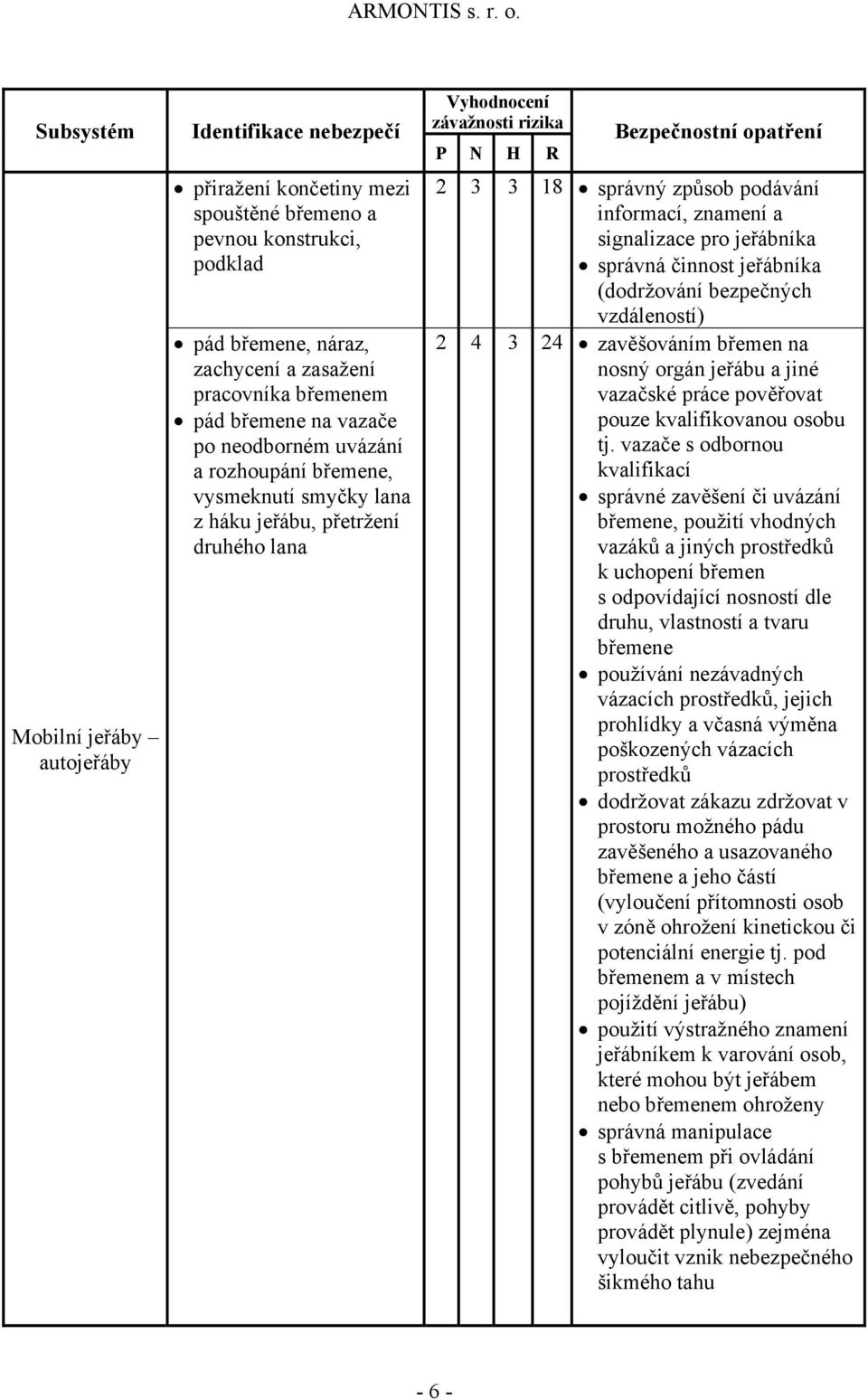 vzdáleností) 2 4 3 24 zavěšováním břemen na nosný orgán jeřábu a jiné vazačské práce pověřovat pouze kvalifikovanou osobu tj.