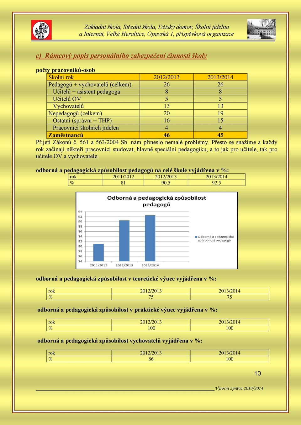 Přesto se snažíme a každý rok začínají někteří pracovníci studovat, hlavně speciální pedagogiku, a to jak pro učitele, tak pro učitele OV a vychovatele.