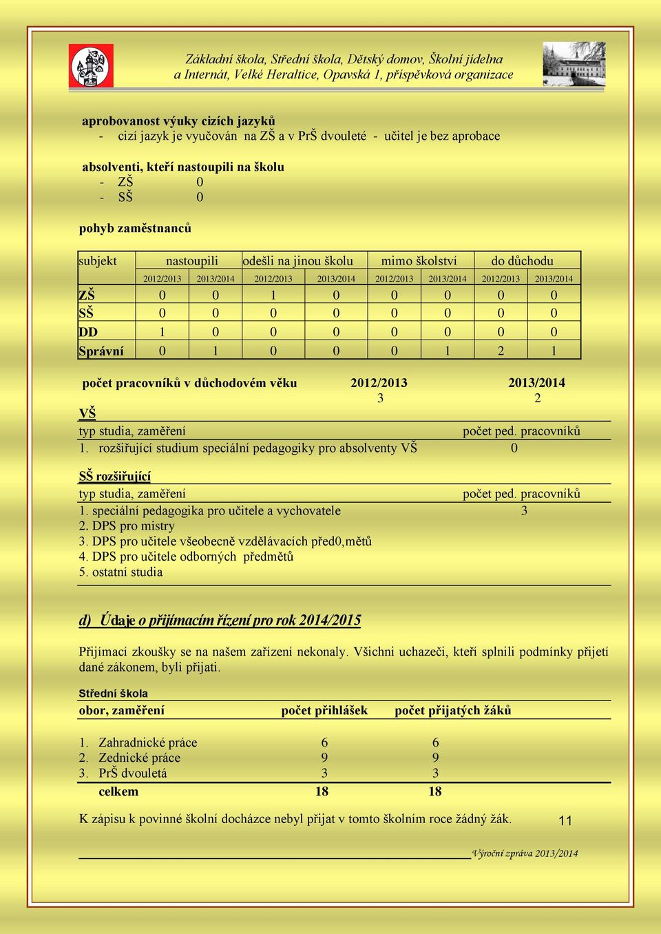 0 1 2 1 počet pracovníků v důchodovém věku 2012/2013 2013/2014 3 2 VŠ typ studia, zaměření počet ped. pracovníků 1.