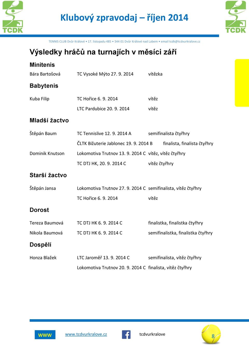 9. 2014 C semifinalista, vítěz čtyřhry TC Hořice 6. 9. 2014 vítěz Dorost Tereza Baumová TC DTJ HK 6. 9. 2014 C finalistka, finalistka čtyřhry Nikola Baumová TC DTJ HK 6. 9. 2014 C semifinalistka, finalistka čtyřhry Dospělí Honza Blažek LTC Jaroměř 13.